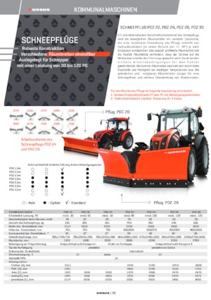 Nastavitelné sněžné pluhy Ursus PDZ 22