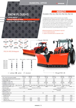 Nastavitelné sněžné pluhy Ursus PDZ 22