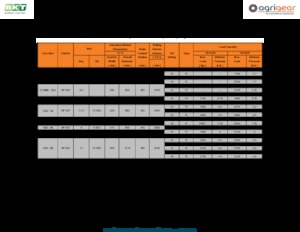 Pneumatiky pro zemědělské stroje BKT MP 567 14.5 - 20