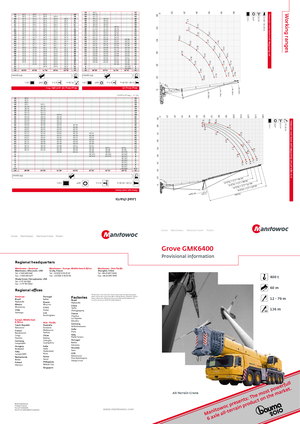 Univerzální terénní jeřáby Grove GMK 6400 (12x8x12)
