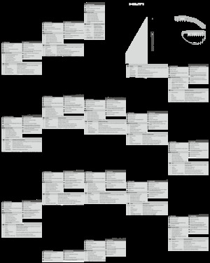 Úhlové brusky Hilti AG 115-D