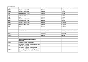 Štěpkovače Berkili 30 E 5-1