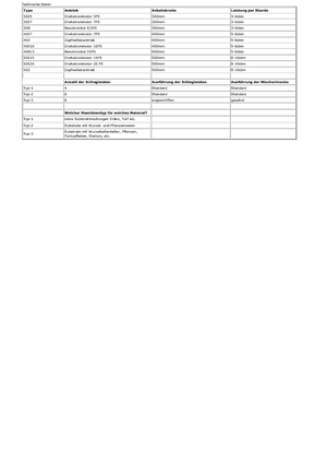 Štěpkovače Berkili 30 E 5-1