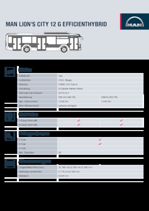 Městské autobusy MAN Lion’s City 12 G