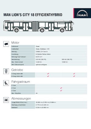 Městské autobusy MAN Lion’s City 18