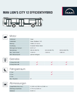 Městské autobusy MAN Lion's City 12