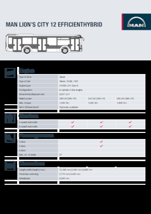 Městské autobusy MAN Lion's City 12