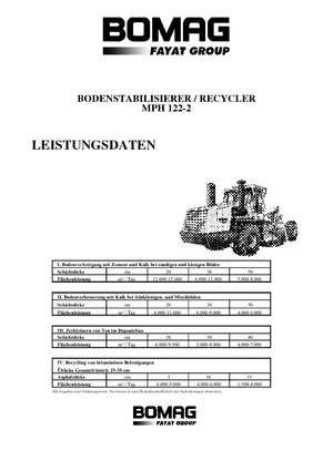 Recyklátory za studena Bomag MPH 122-2