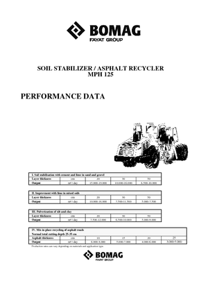 Recyklátory za studena Bomag MPH 125