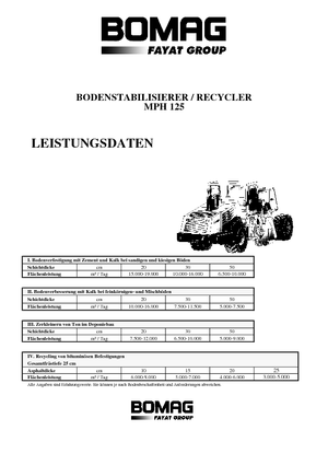 Recyklátory za studena Bomag MPH 125
