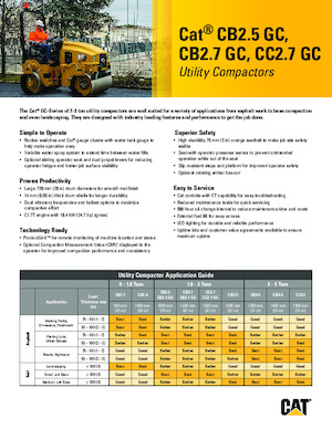 Kombinované válce Caterpillar CC2.7GC