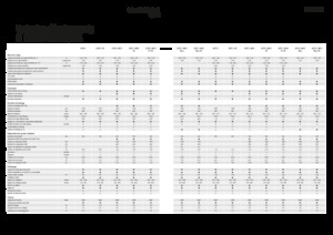 Sklízecí mlátičky Fendt 6275 L-MCS 