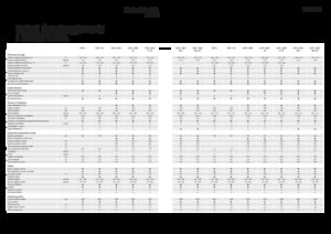Sklízecí mlátičky Fendt 6275 L-MCS 