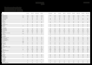 Sklízecí mlátičky Fendt 5275 C 