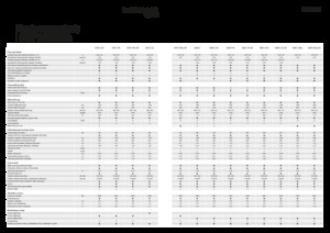 Sklízecí mlátičky Fendt 5275 C 