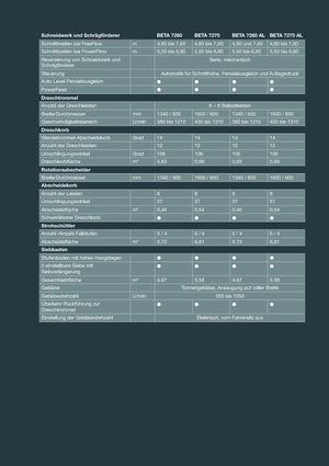 Sklízecí mlátičky Massey Ferguson Beta 7260 AL-4
