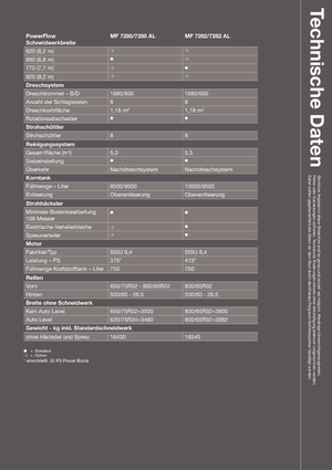 Sklízecí mlátičky Massey Ferguson Centora 7280