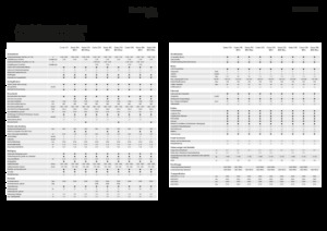 Sklízecí mlátičky Fendt Corus 526 MCS 