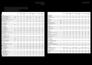 Sklízecí mlátičky Fendt Corus 526 MCS 