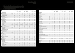 Sklízecí mlátičky Fendt Corus 526 MCS 