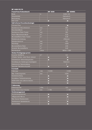 Sklízecí mlátičky Massey Ferguson Delta 9280