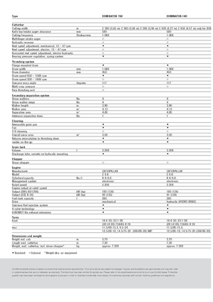 Sklízecí mlátičky Claas Dominator 130