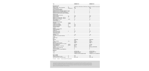 Sklízecí mlátičky Claas Dominator 130