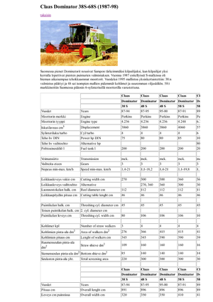Sklízecí mlátičky Claas Dominator 48 S