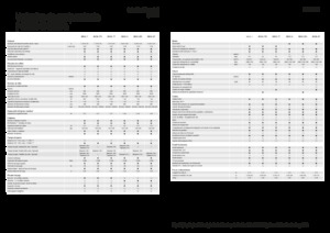 Sklízecí mlátičky Fendt Ideal 10T 