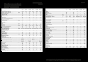 Sklízecí mlátičky Fendt Ideal 10T 