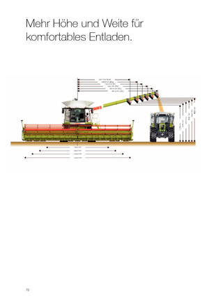 Sklízecí mlátičky Claas Lexion 620