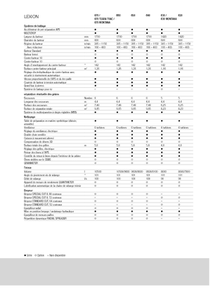 Sklízecí mlátičky Claas Lexion 640