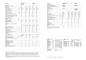 Sklízecí mlátičky Claas Lexion 620