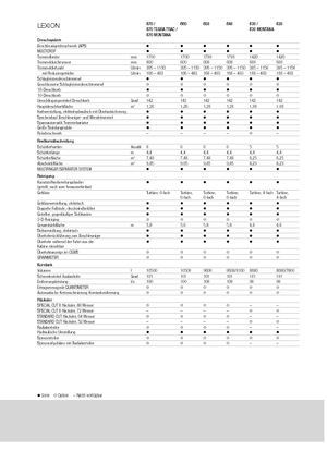 Sklízecí mlátičky Claas Lexion 640