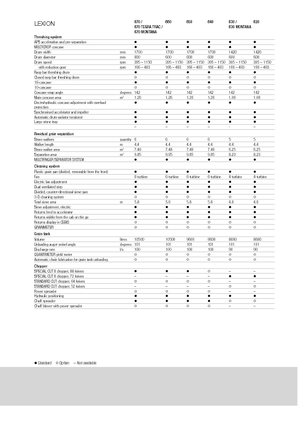 Sklízecí mlátičky Claas Lexion 670