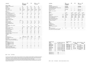 Sklízecí mlátičky Claas Lexion 620