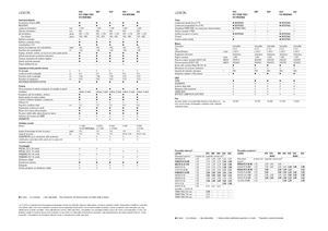 Sklízecí mlátičky Claas Lexion 620