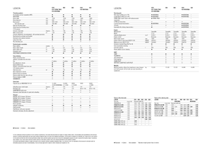 Sklízecí mlátičky Claas Lexion 620