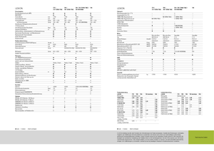 Sklízecí mlátičky Claas Lexion 760