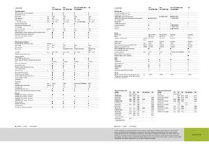 Sklízecí mlátičky Claas Lexion 760