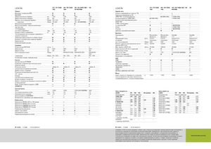 Sklízecí mlátičky Claas Lexion 760