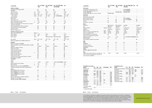 Sklízecí mlátičky Claas Lexion 760
