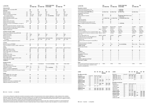 Sklízecí mlátičky Claas Lexion 760 Montana