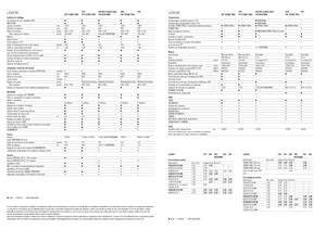 Sklízecí mlátičky Claas Lexion 760 Montana