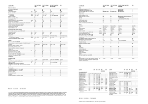 Sklízecí mlátičky Claas Lexion 760 Montana