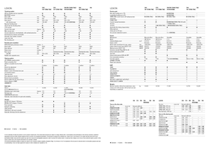 Sklízecí mlátičky Claas Lexion 760 Montana