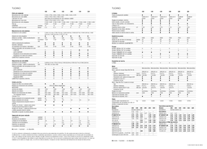Sklízecí mlátičky Claas Tucano 320
