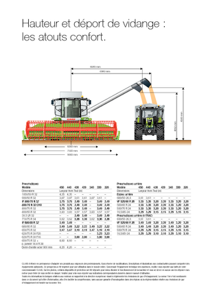 Sklízecí mlátičky Claas Tucano 320