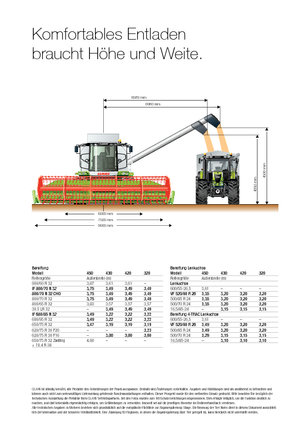 Sklízecí mlátičky Claas Tucano 320