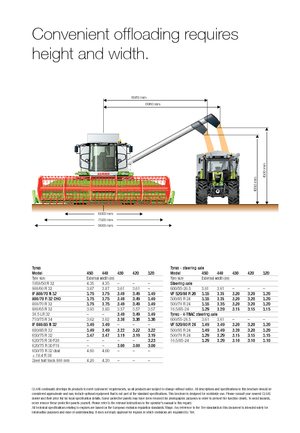 Sklízecí mlátičky Claas Tucano 320